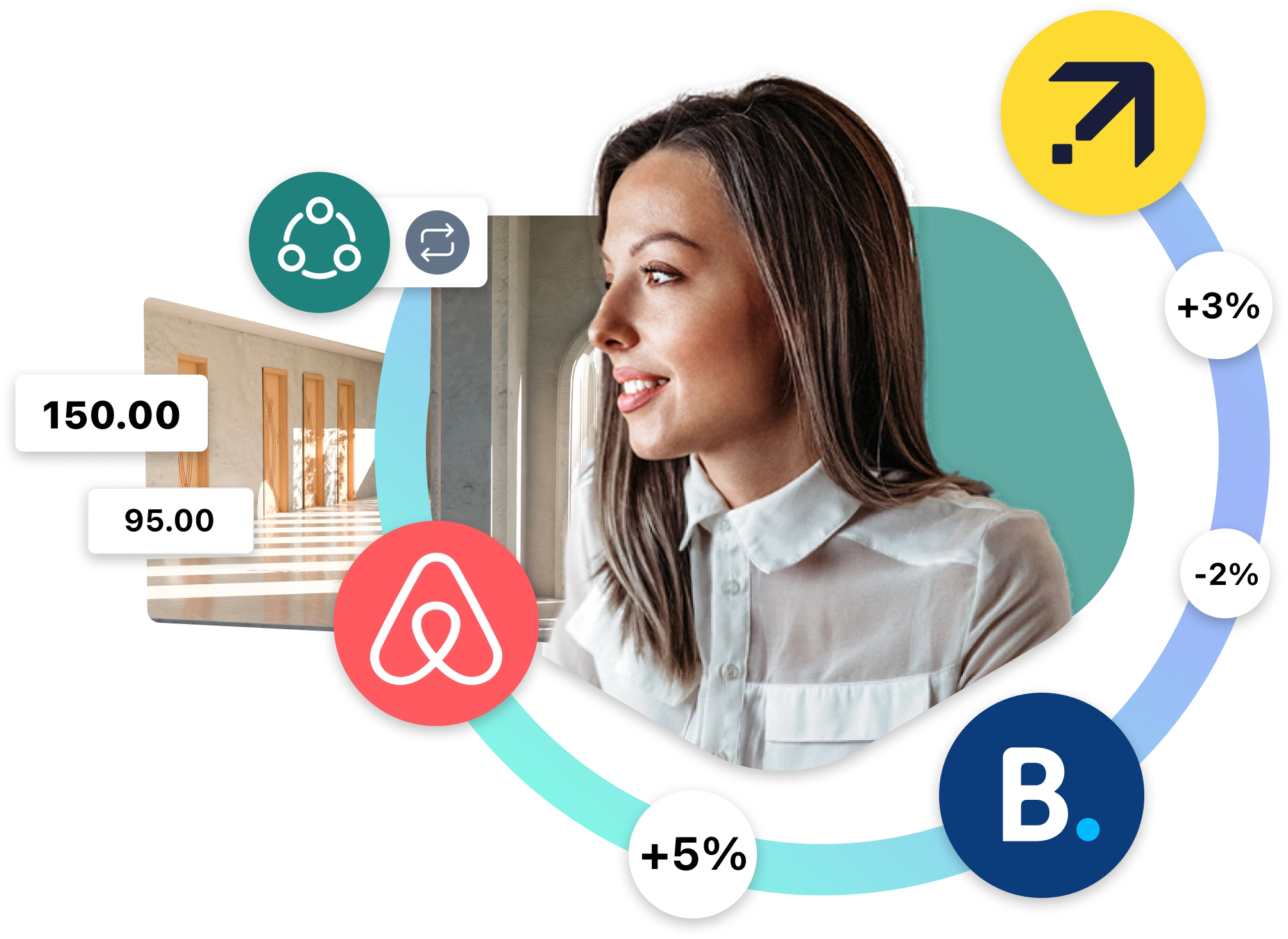 Channel manager syncing availability and rates in 5 seconds